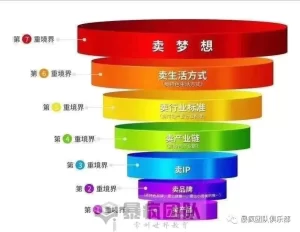 网赚项目的深度探索-指尖网