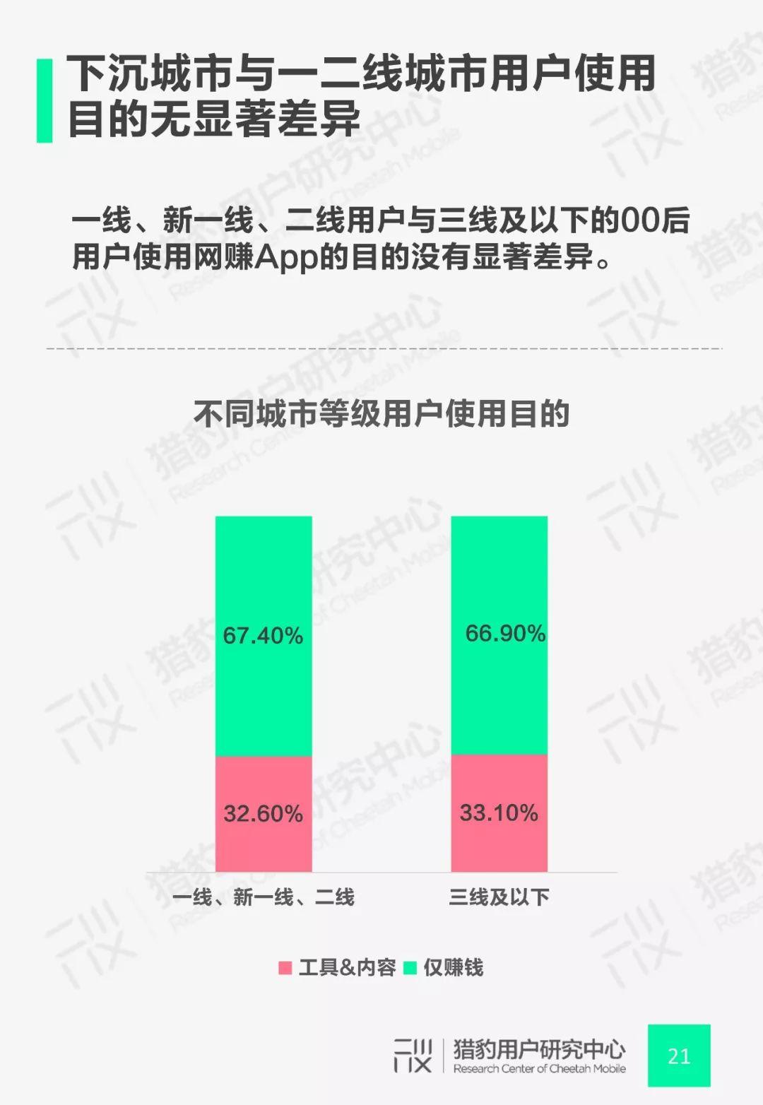 深度挖掘网赚项目：财富密码揭秘-指尖网