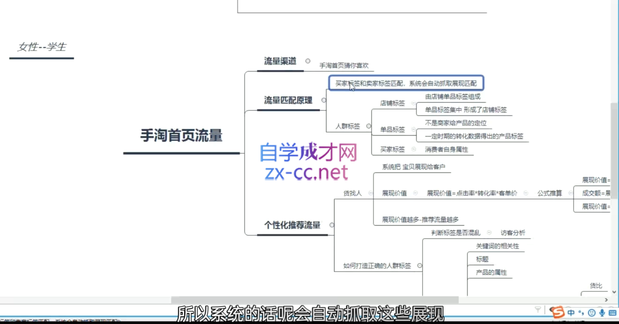 白凤电商·淘系运营21天速成班(更新12月)-指尖网