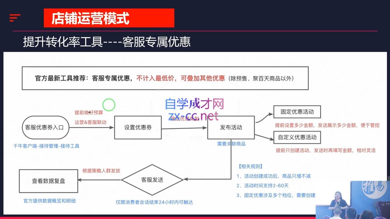 推易·2024淘宝运营现场录制课(更新10月)-指尖网