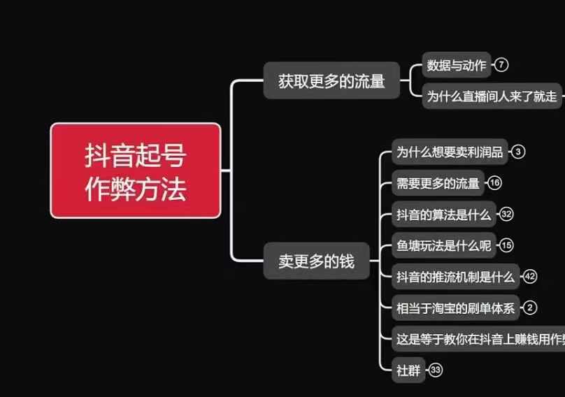 古木抖音起号作弊方法鱼塘起号，获取更多流量，卖更多的钱-指尖网